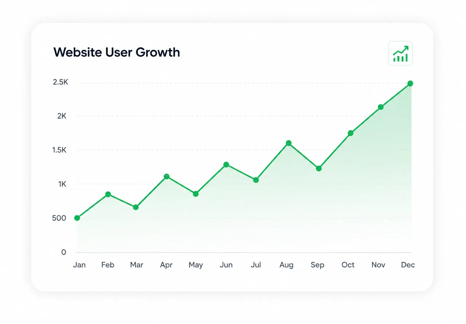 E-commerce Store Growth